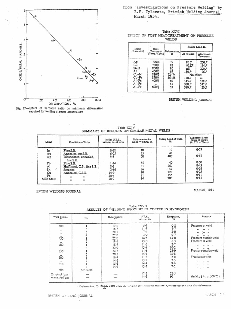 H 337 10 | PDF