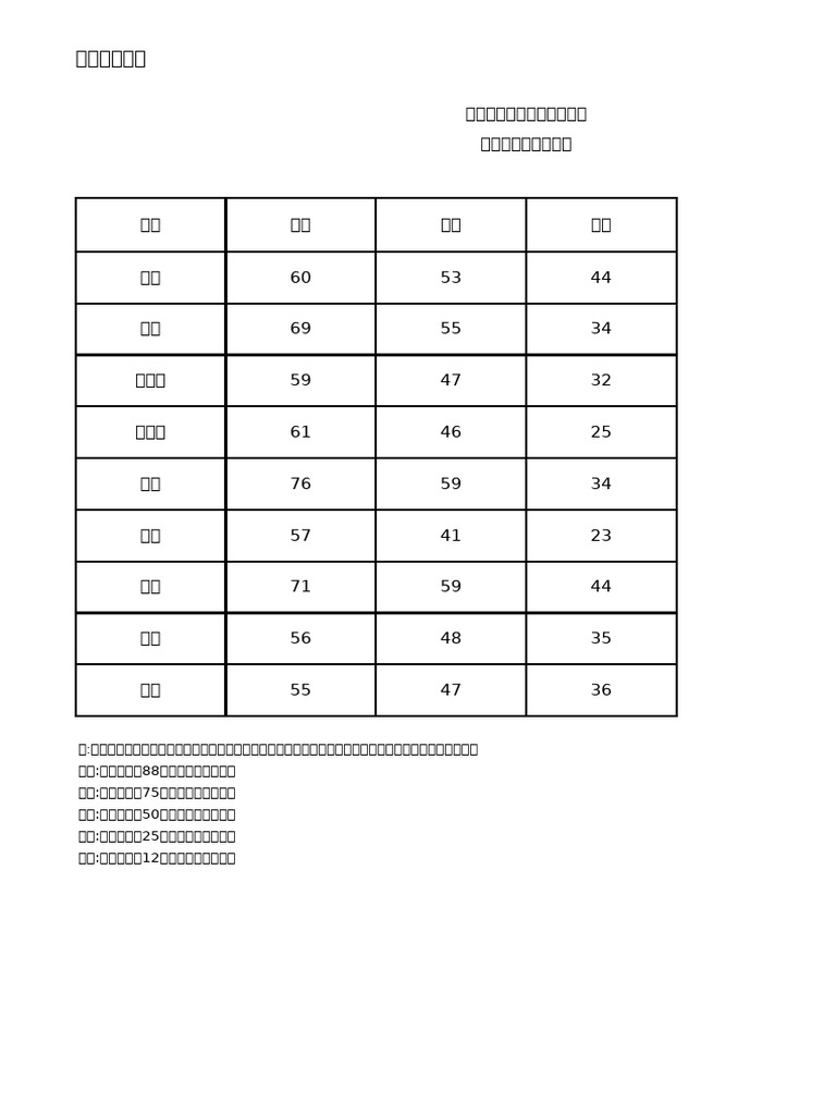 94 | PDF