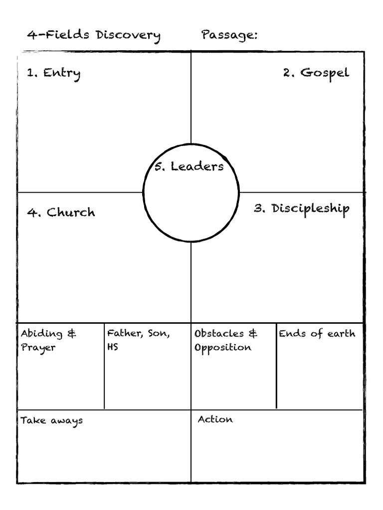 4-Fields Discovery Method for Acts | PDF
