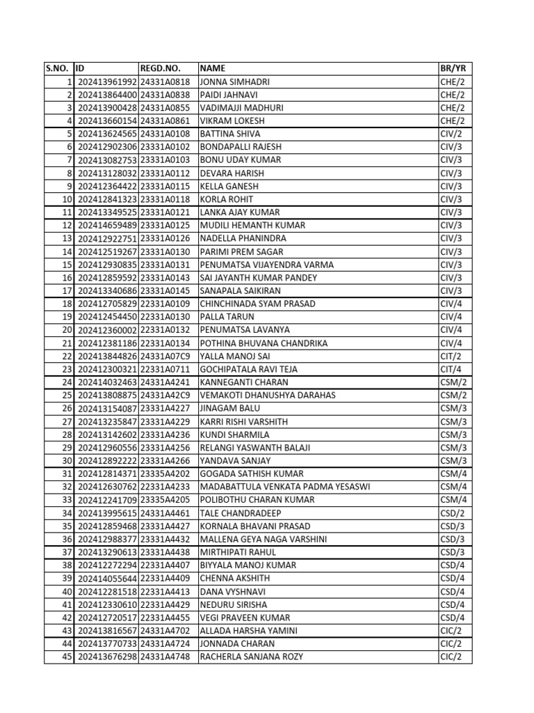 Student Registration List by Branch | PDF