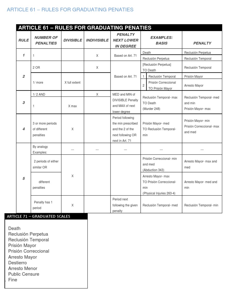 Rules for Graduating Penalties | PDF | Science & Mathematics