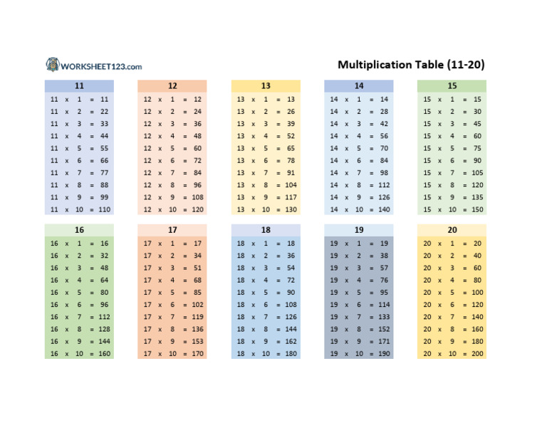 Multiplication Table 11-20 | PDF