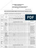 Notification For Recruitment of Fso/Fbo/Abo/Thanadar/Pw/Bw