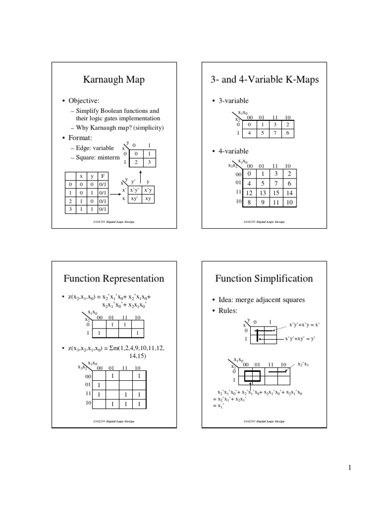 K Map 1 | PDF