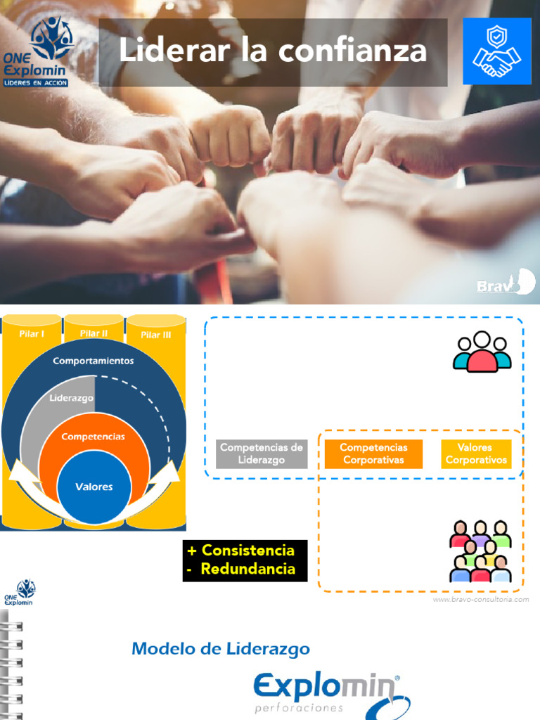 Estrategias para Liderar la Confianza | PDF | Comunicación | Planificación