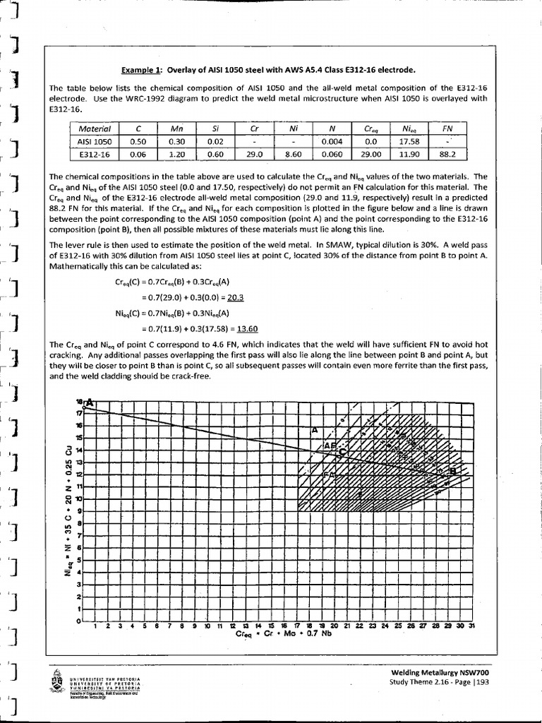 Class Examples - Use of WRC Diagram | PDF