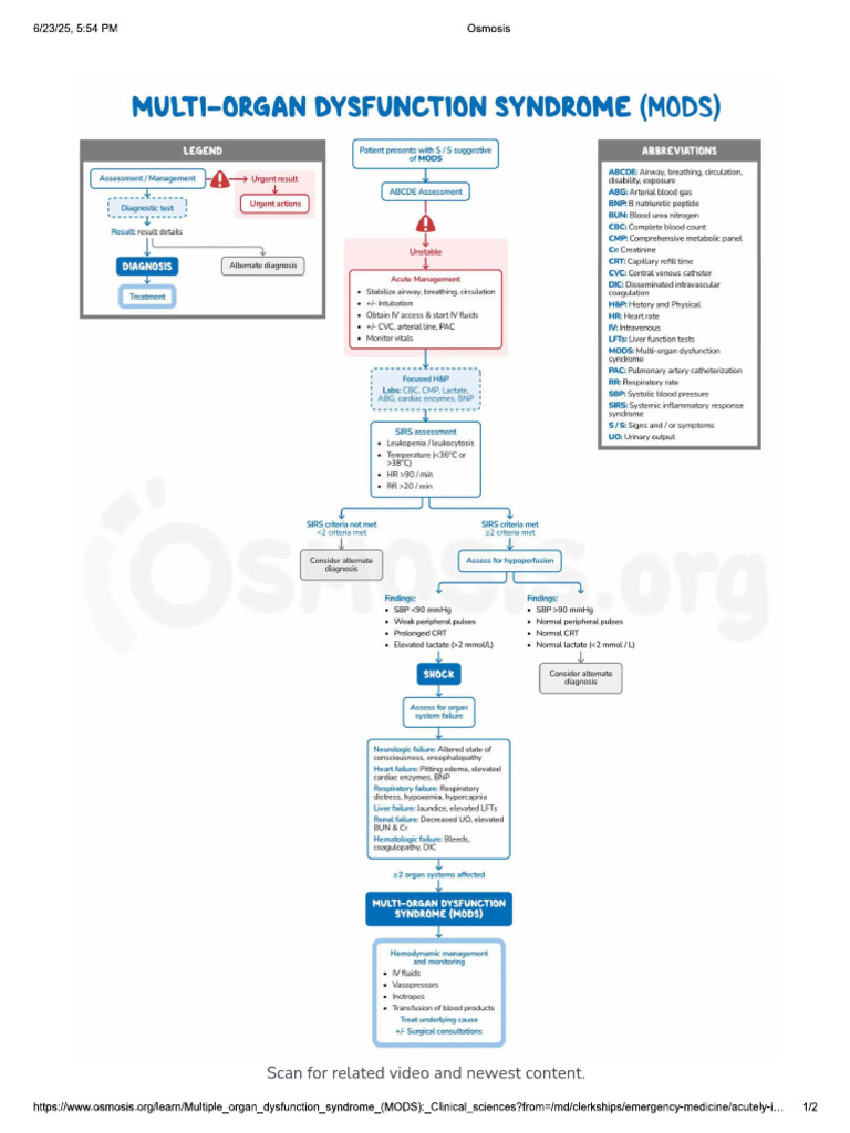 Multi Organ Dysfunction Syndrome | PDF