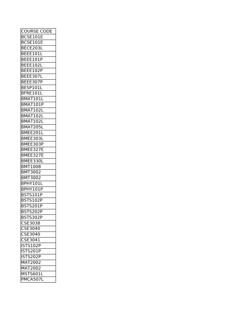 Course Codes and Titles List | PDF | Electronic Engineering | Computer ...
