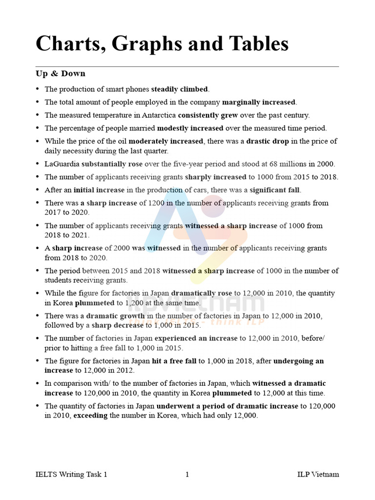 IELTS Writing Task 1 Template Guide | PDF | Chloroplast | Earth Sciences