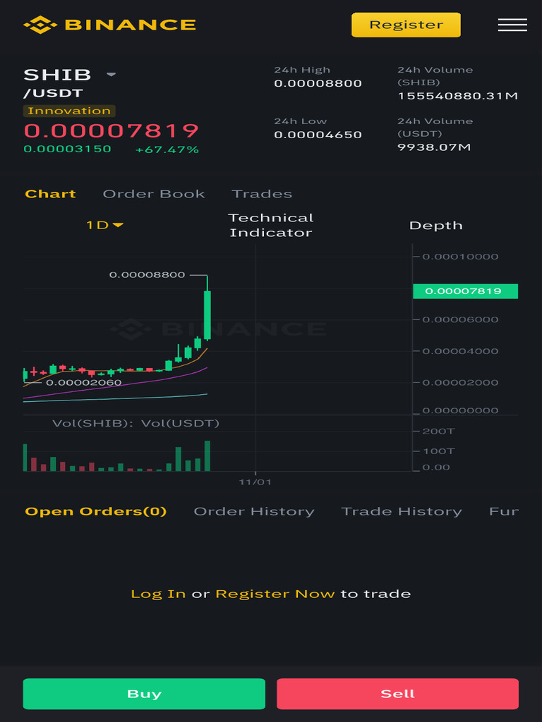0.00007819 SHIBUSDT Binance Spot | PDF