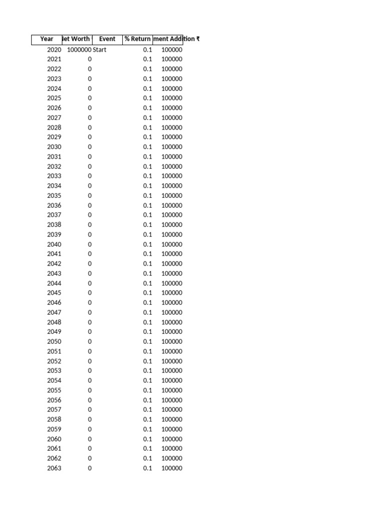 Net Worth Projection 2020 To 2080 | PDF