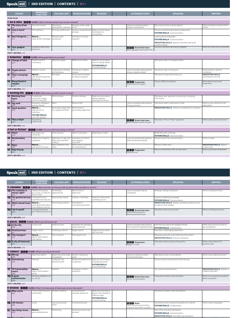 B1+ English Course Content Overview | PDF | Grammar | Language Mechanics