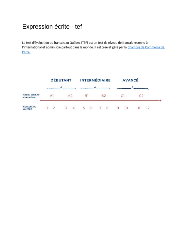 Exemples d'expression écrite TEF | PDF