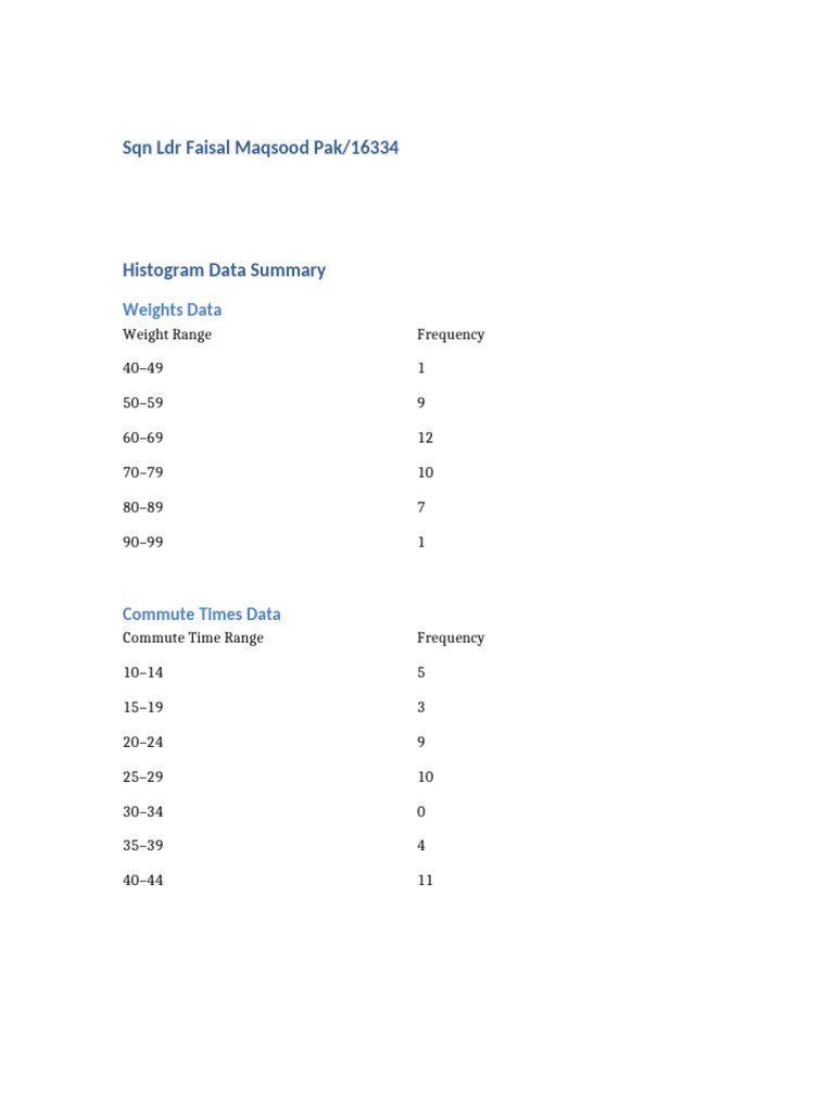 Histogram Data Summary for Sqn Ldr Faisal Maqsood | PDF