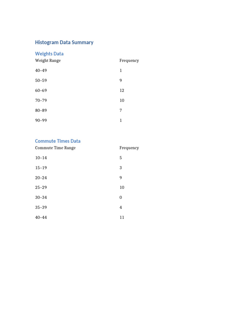 Histogram Data Summary | PDF