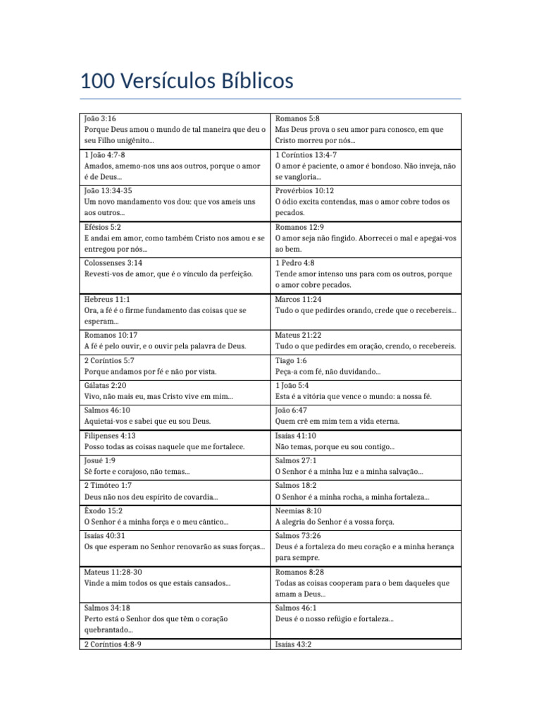 100 Versículos Bíblicos para Imprimir | PDF | Fé | Amor