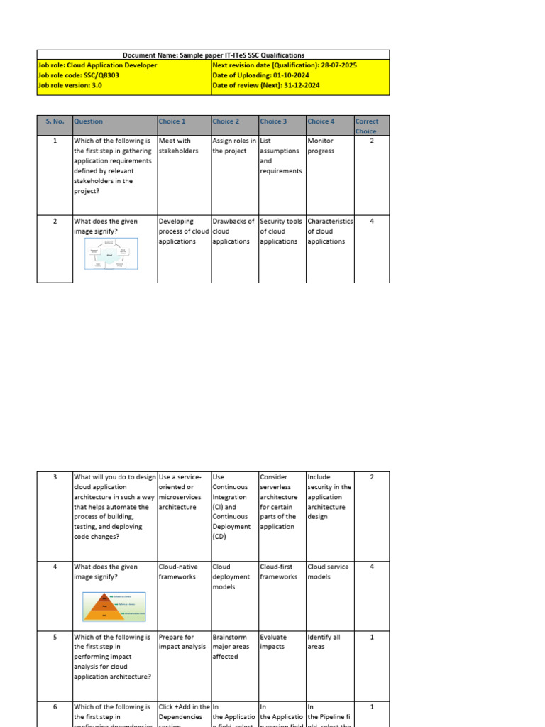 Cloud Application Developer SSC Quiz | PDF | Cloud Computing | Computer ...