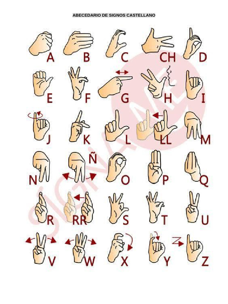 Abecedario Signos | PDF