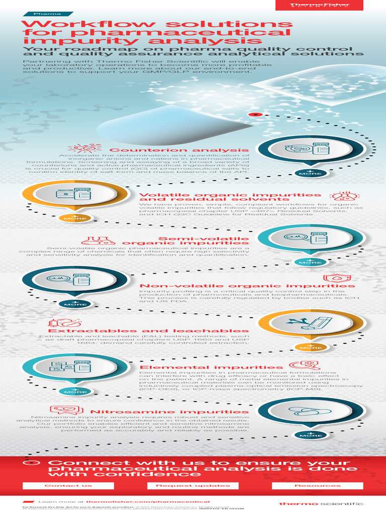 Pharmaceutical Impurity Analysis Solutions | PDF | Chemistry