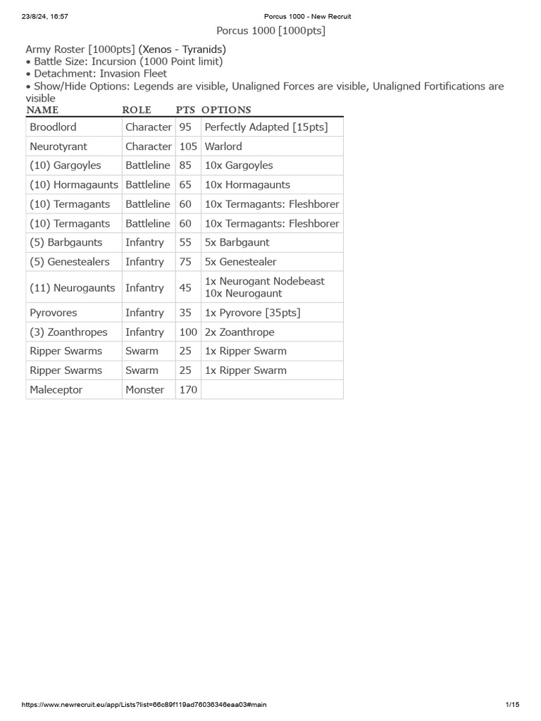 Tyranids 1000pt Army Roster Guide | PDF | Military
