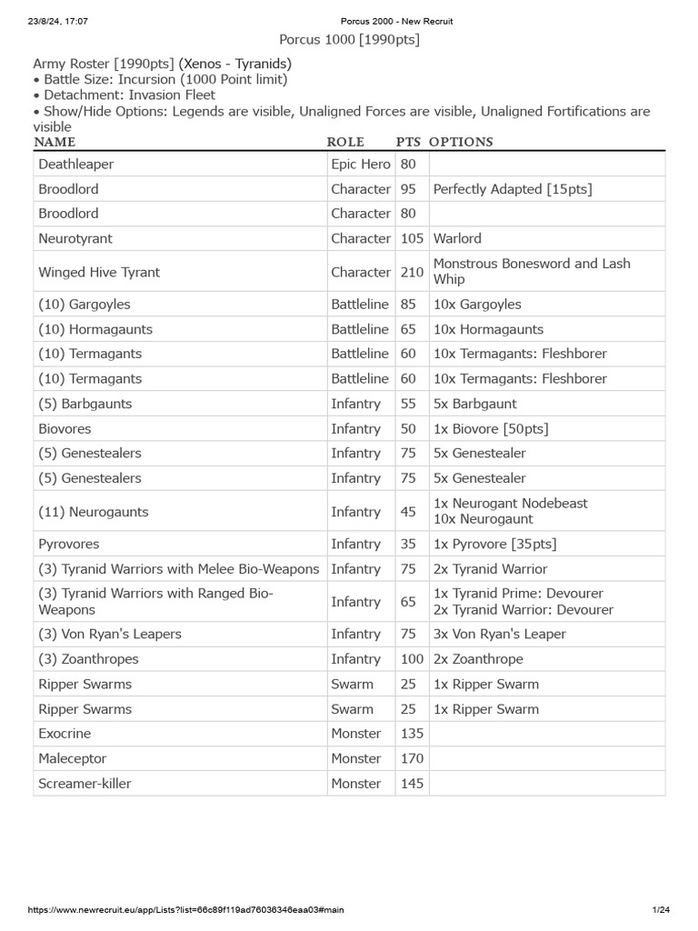 Tyranids 1000pt Army Roster Guide | PDF | Military