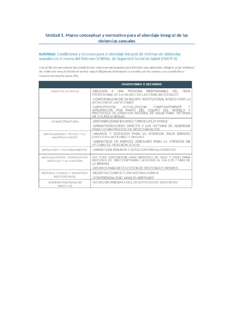 Unidad 1. Marco Conceptual y Normativo para El Abordaje Integral de ...