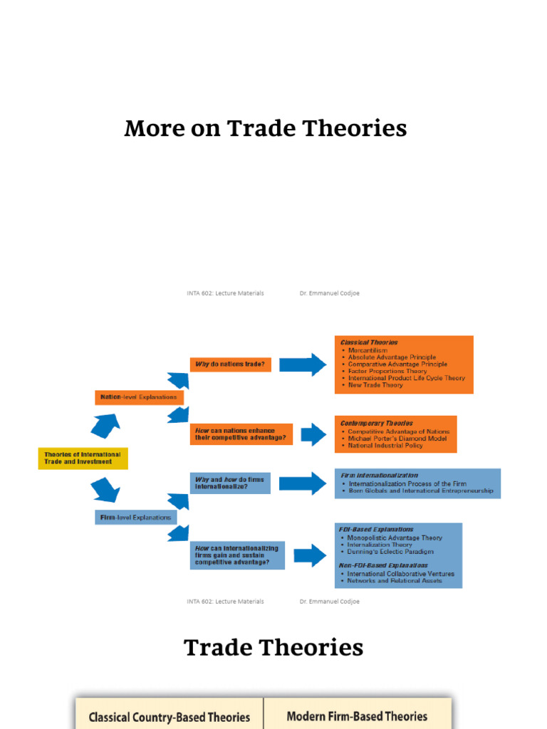 Key Trade Theories Explained | PDF | Competitive Advantage | Trade