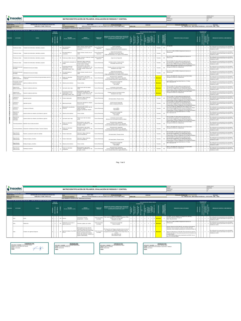Matriz de Riesgos en Mantenimiento Eléctrico | PDF