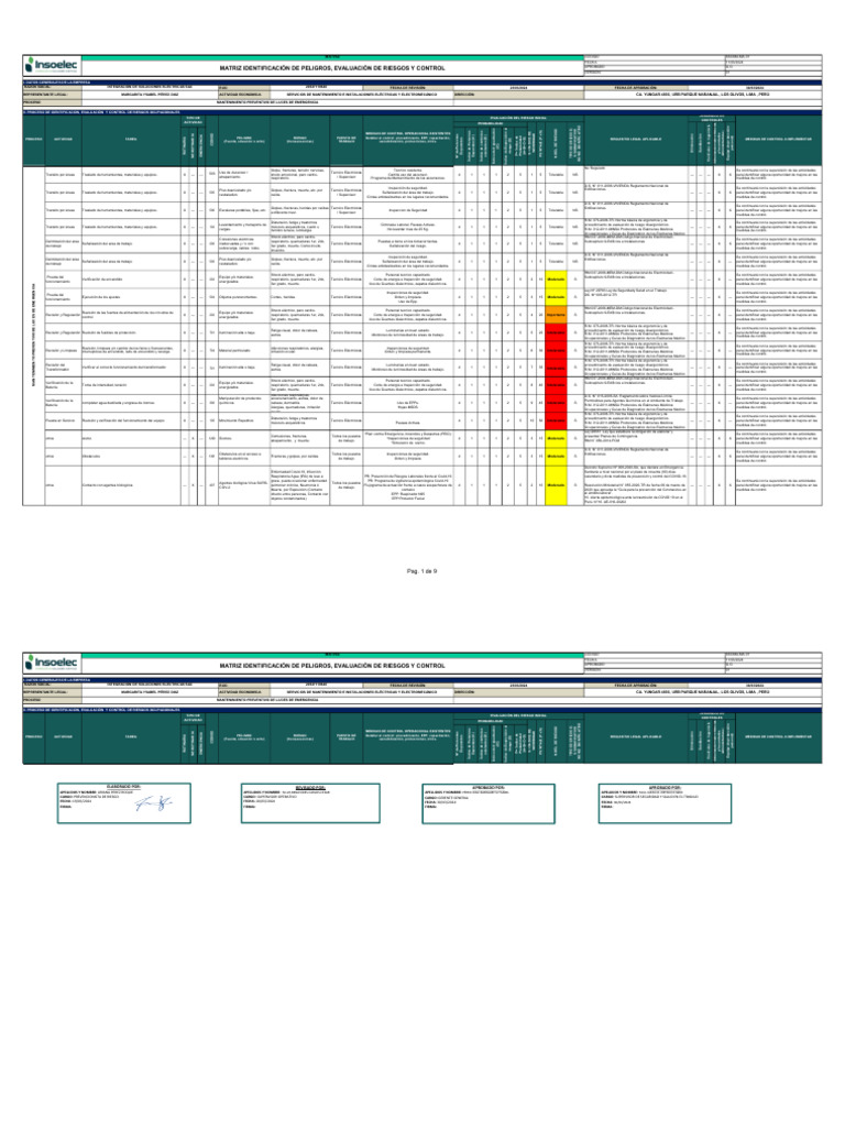 Matriz de Riesgos en Mantenimiento Eléctrico | PDF