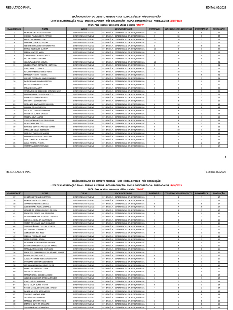 Classificação Final Pós-Graduação SJDF | PDF | Filosofia Aplicada ...