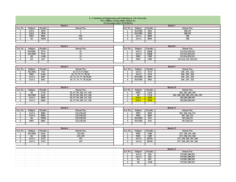 FY3 Daily Absent Numbers SEM 1 21-Nov-2023 (Tuesday) | PDF