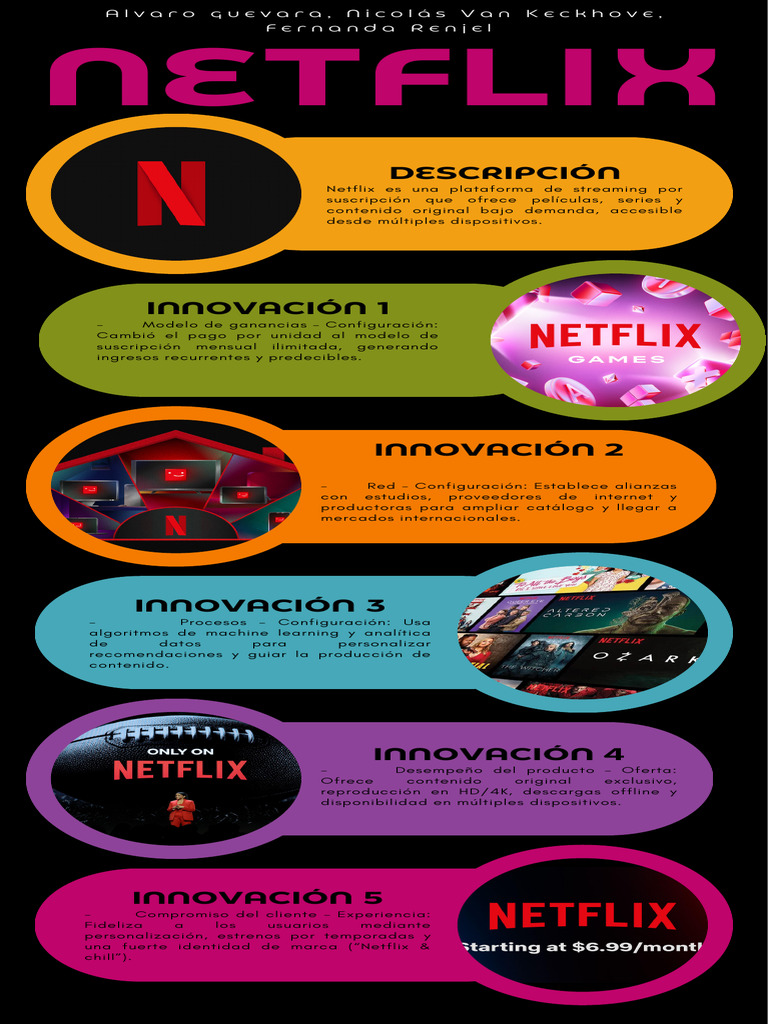 Infografia Netflix | PDF