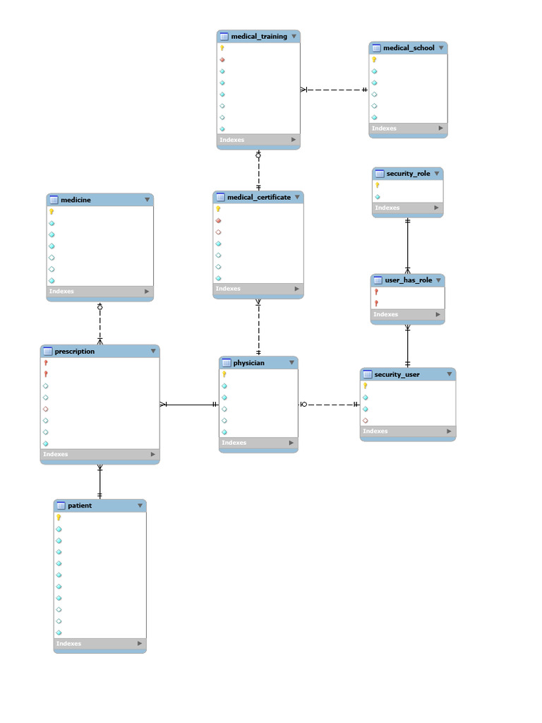 Medical Certificate Database Schema | PDF | Health Care | Medicine
