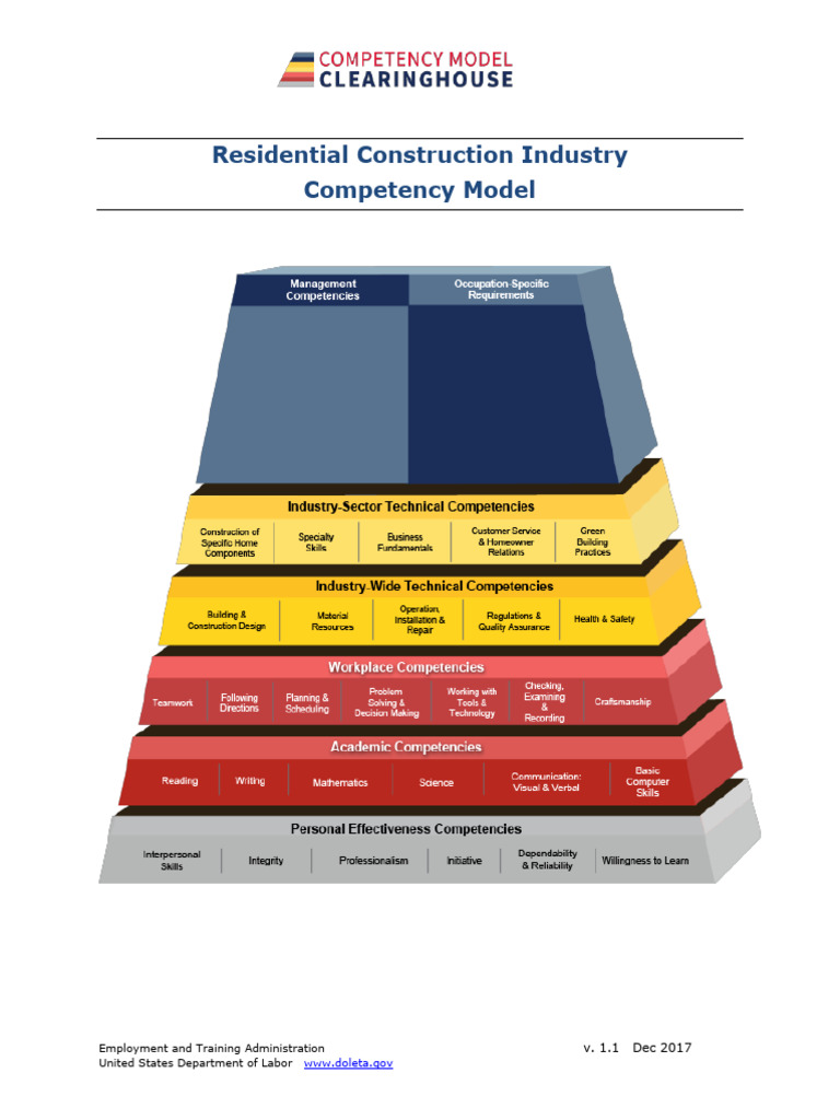 Residential Construction Competency Model | PDF | Safety | Waste Management