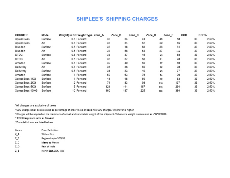 Shipping Charges and COD Details | PDF | Freight Transport