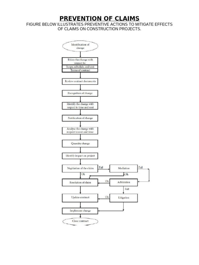 Chart For The Prevention of Claims | PDF