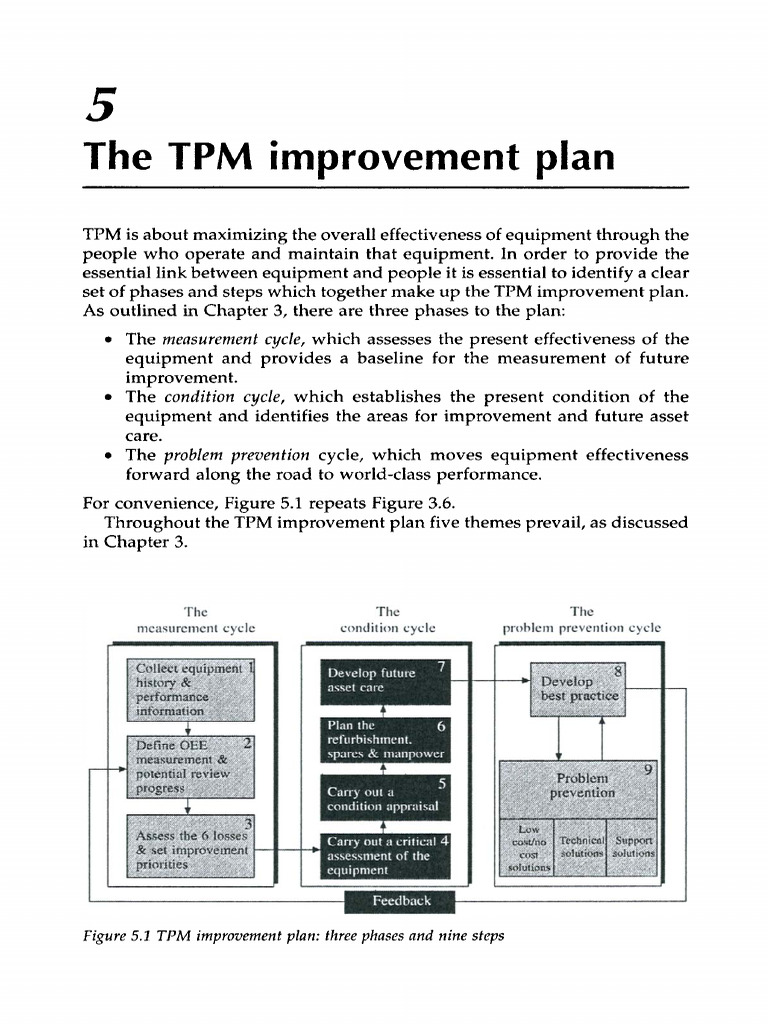 The TPM Improvement Plan 3-S2.0-B9780750644471500084-Main | PDF ...