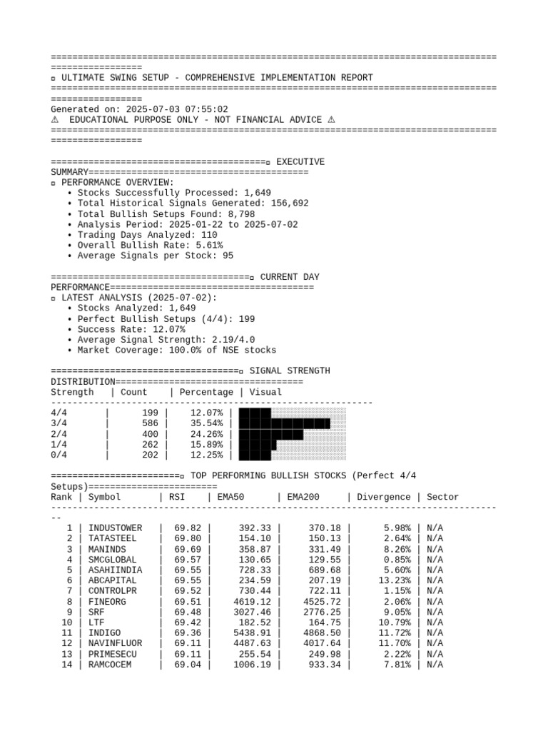 Ultimate Bullish Setup Analysis Report | PDF | Economies | Financial ...