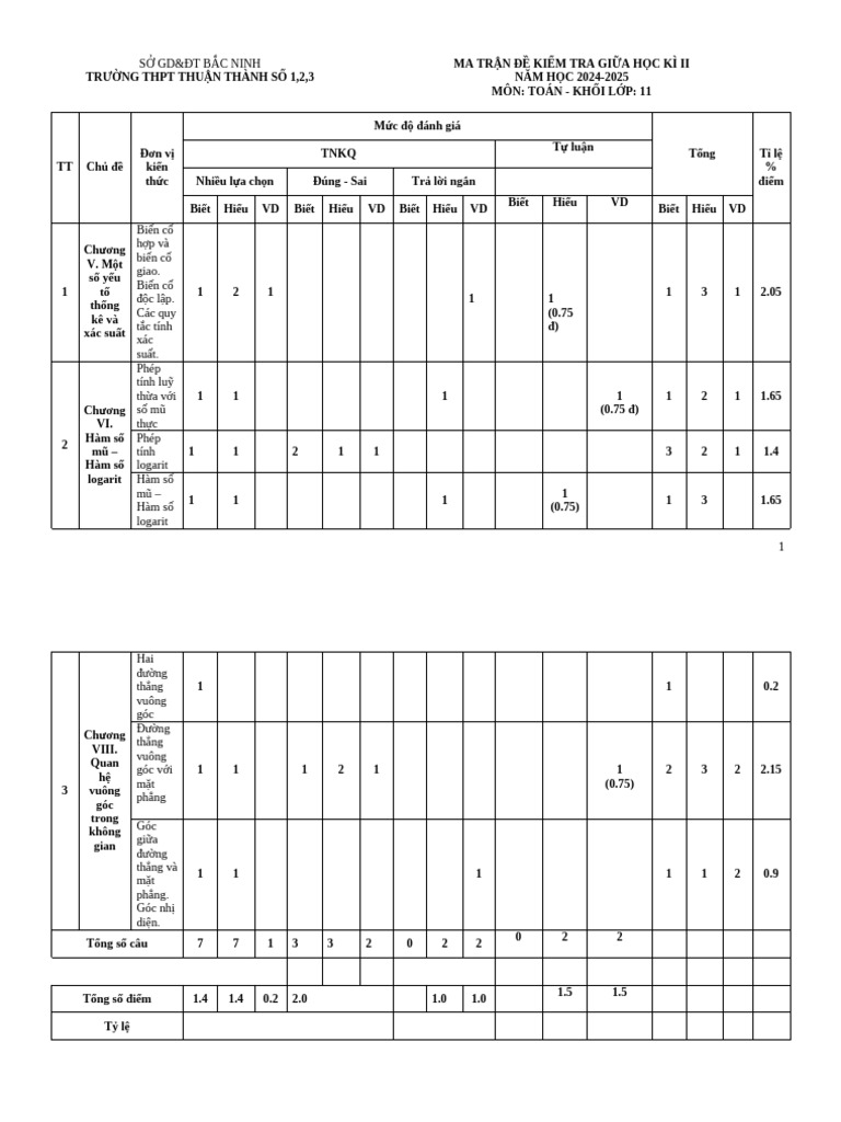 Toán 11 | PDF