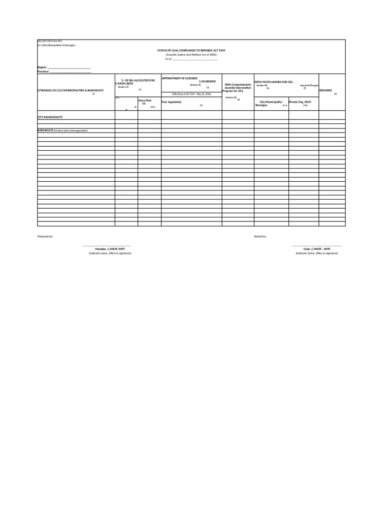 LGU Compliance Status RA 9344 Form | PDF