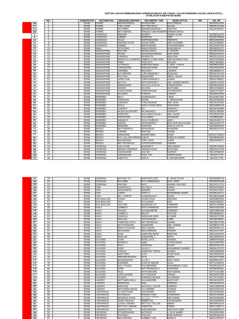 Daftar Kelompok Tani Kabupaten Bone | PDF