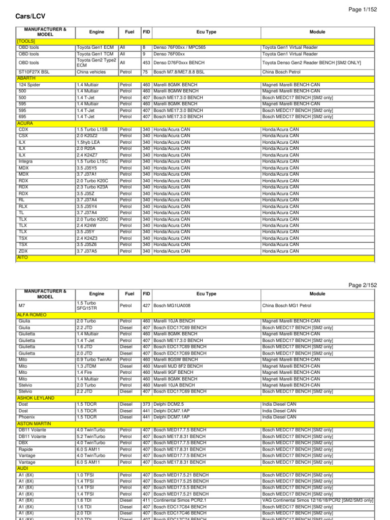 Vehicle ECU Types and Specifications | PDF | Automotive Industry | Cars ...