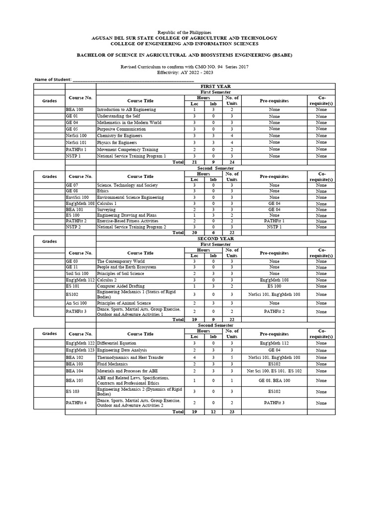 Revised BSABE Curriculum 2022-2023 | PDF | Science
