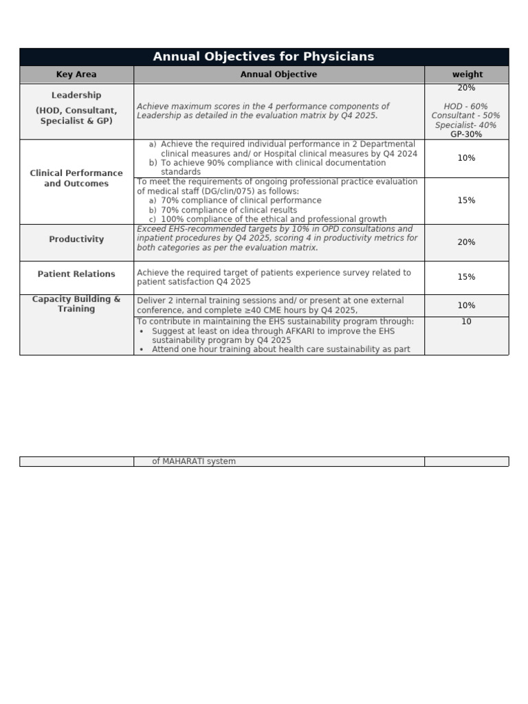 Annual Objectives for EHS Physicians | PDF | Patient | Health Sciences