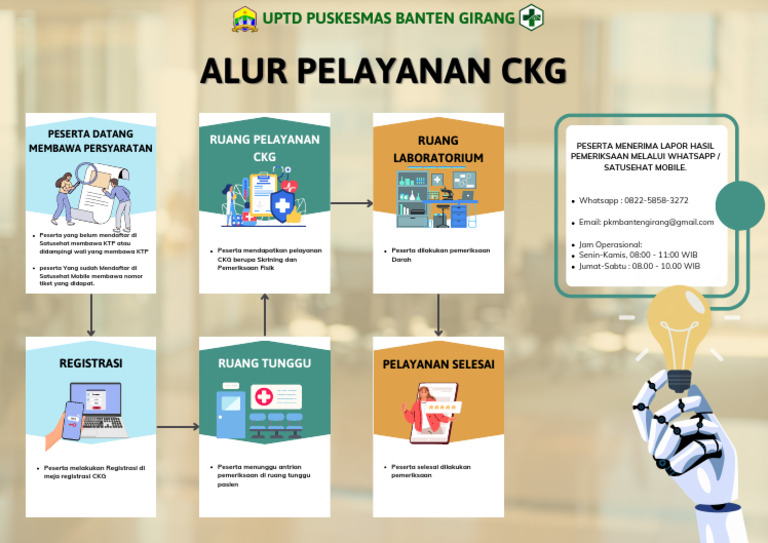 Alur Pelayanan CKG di Puskesmas Banten Girang | PDF