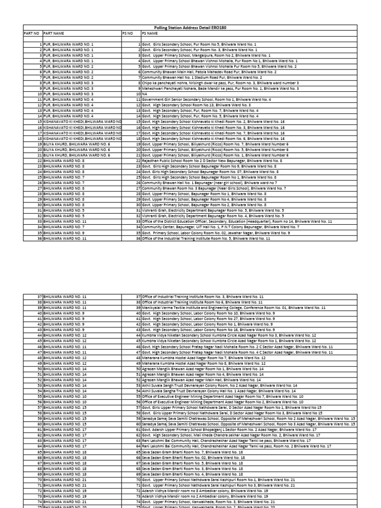 Bhilwara Ward Number and Locations List | PDF