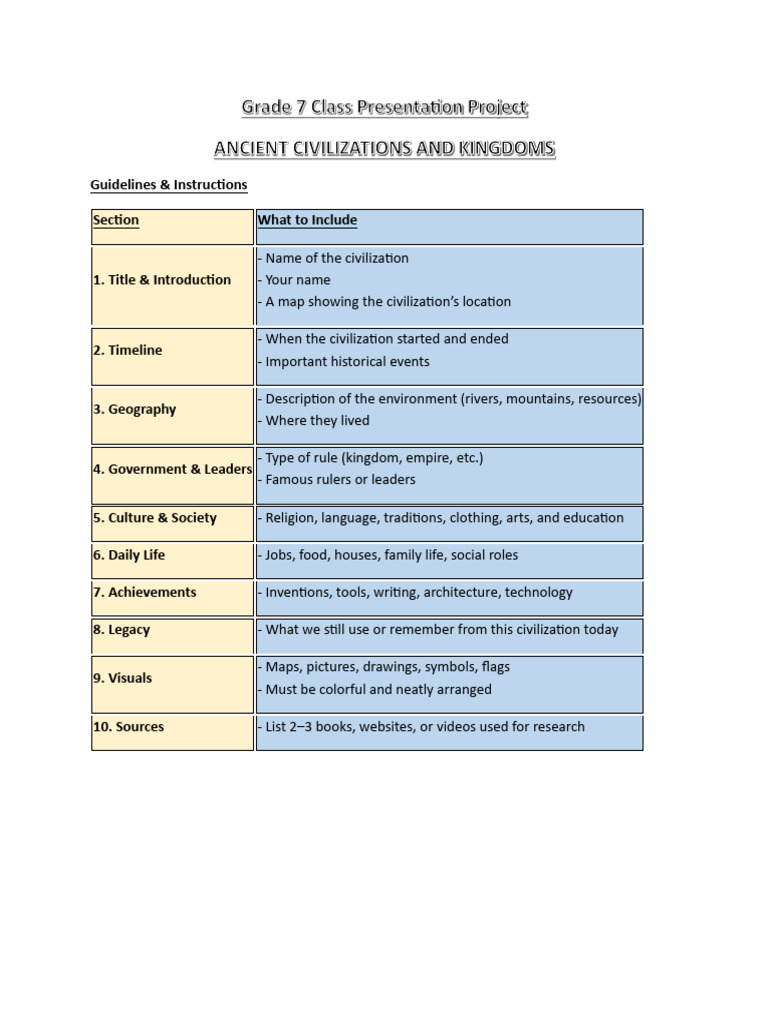 Civilizations Presentation Guidelines | PDF
