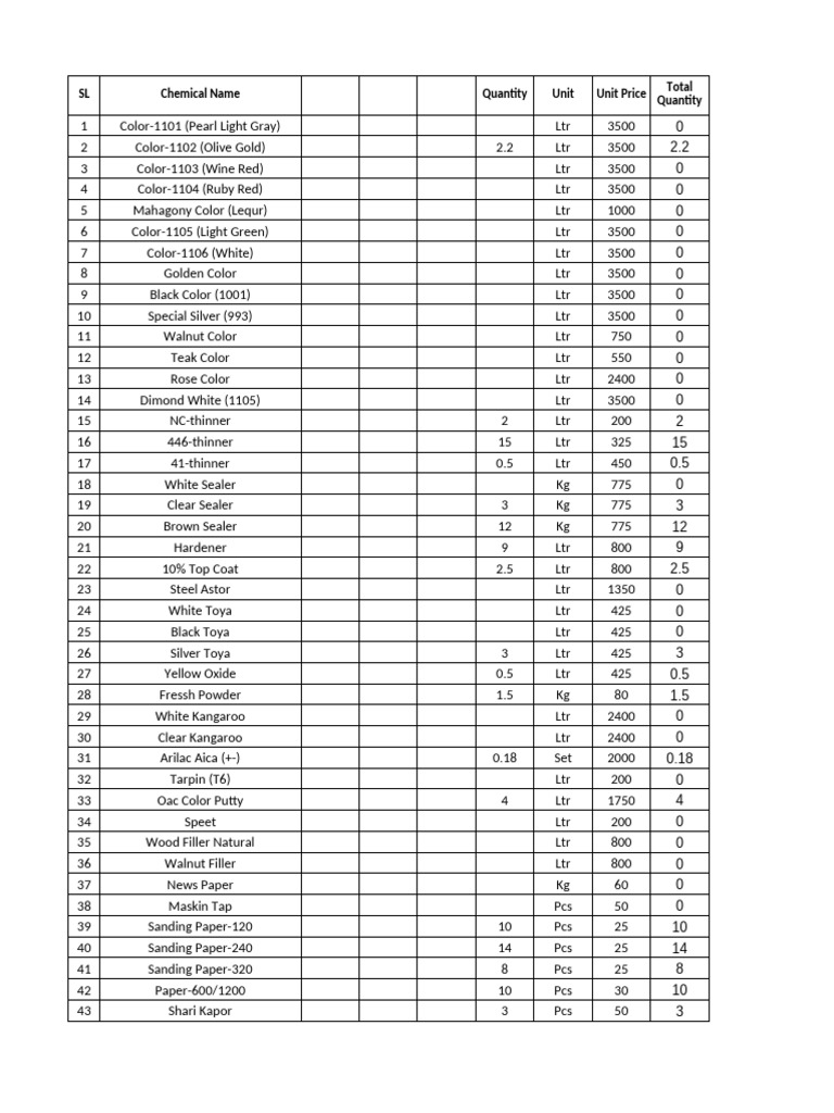 Paint and Supplies Inventory List | PDF