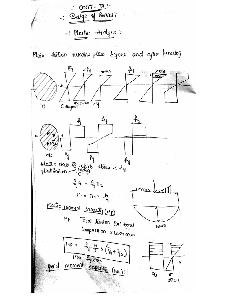 Dss Unit-4 | PDF