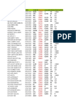 Impact Factor JCR 2006